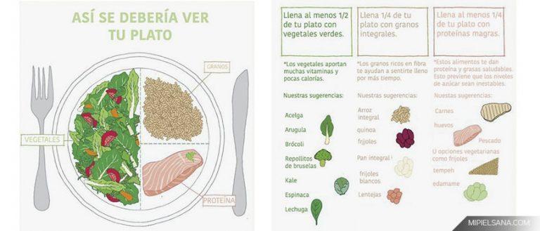 Cómo controlar tus porciones para bajar de peso